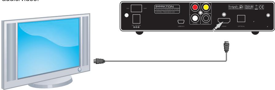 PEEKTON PEEKBOX 43 - Connexion audio/video numérique - 1