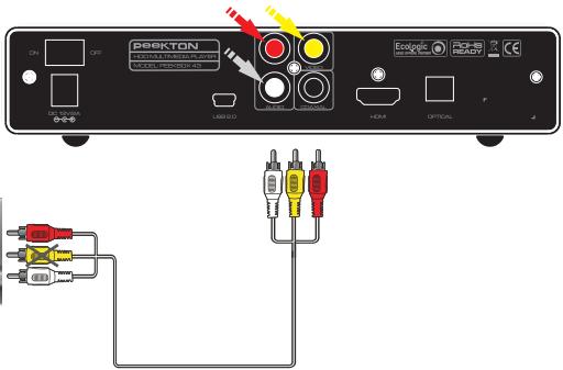 PEEKTON PEEKBOX 43 - Connexion audio analogue - 2