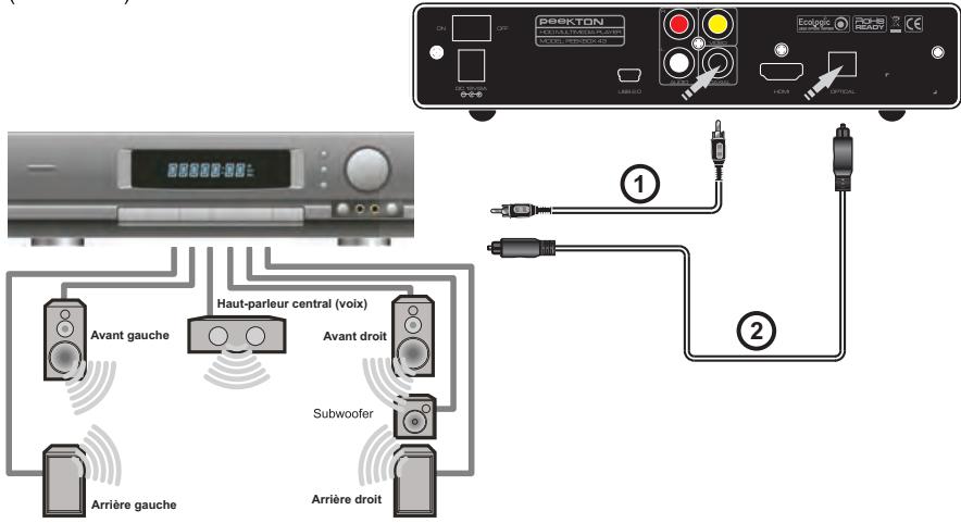 PEEKTON PEEKBOX 43 - Connexion audio numérique - 1