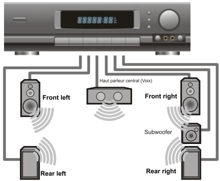 PEEKTON PEEKBOX 44 - Connexion audio numérique - 1