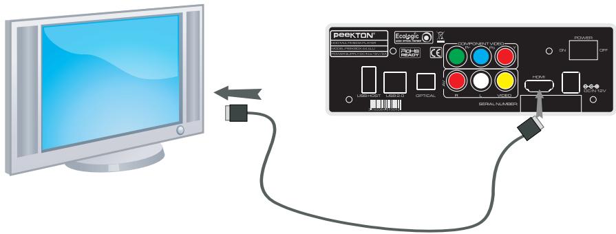 PEEKTON PEEKBOX 44 - Connexion audio/vidéo numérique - 1
