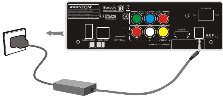 PEEKTON PEEKBOX 44 - Branchement à l'alimentation secteur - 1