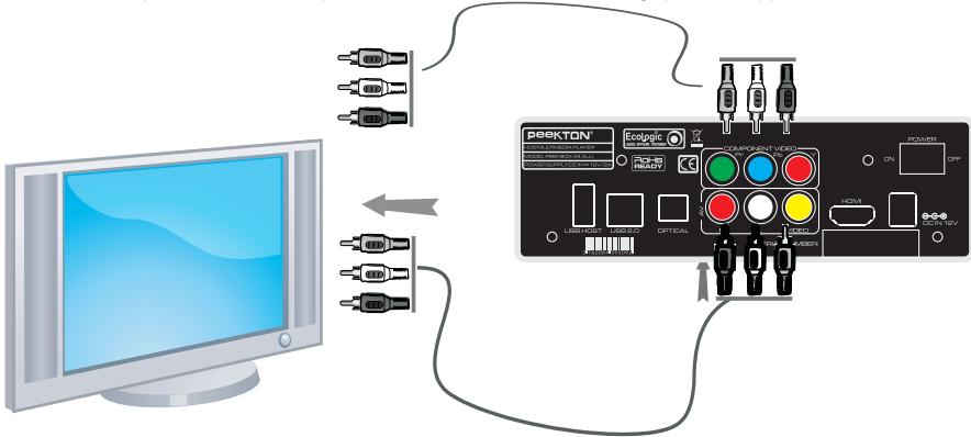 PEEKTON PEEKBOX 44 - Connexion audio/vidéo analogue - 1