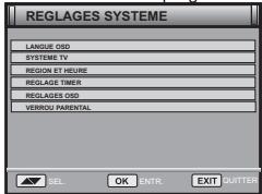 PEEKTON PK 1212 TNT - REGLAGES - 2