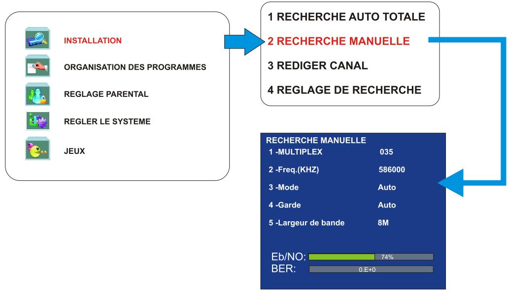 PEEKTON PK 1500 TNT - Réglage des canaux (mode manuel) - 1