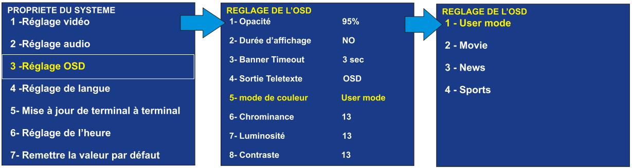PEEKTON PK 1500 TNT - Régler le système (suite) - 1