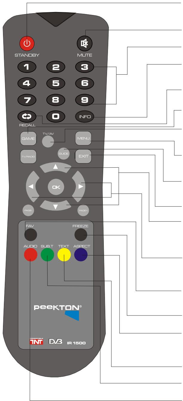 PEEKTON PK 1500 TNT - Télécommande - 1