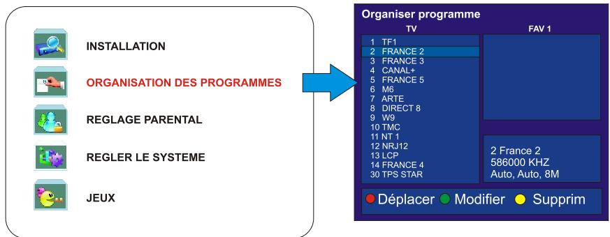 PEEKTON PK 1500 TNT - Organiser les programmes - 1