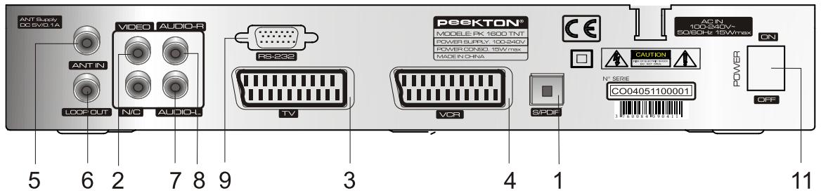 PEEKTON PK 1500 TNT - Arrière - 1