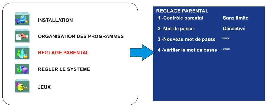 PEEKTON PK 1500 TNT - Configuration du menu parental - 1