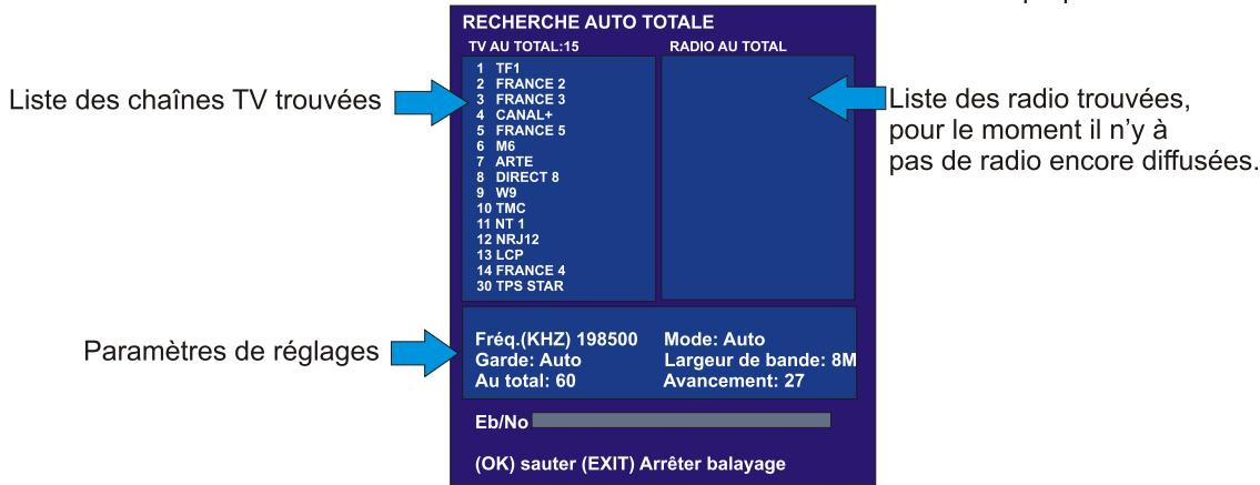 PEEKTON PK 1500 TNT - Réglage des canaux (mode automatique) - 3
