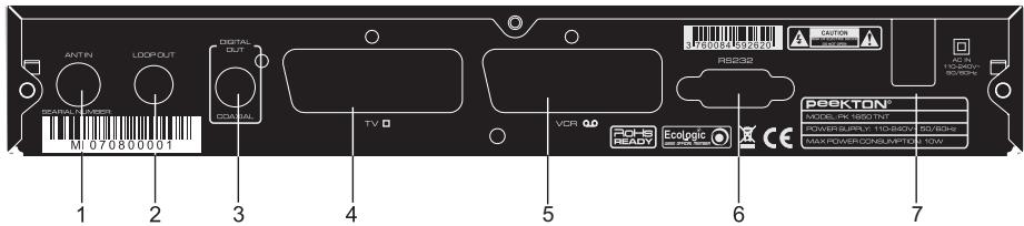 PEEKTON PK 1650 TNT - Panneau arrête - 1