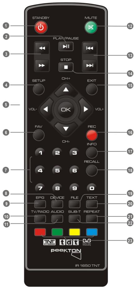 PEEKTON PK 1650 TNT - Télecommande (suite) - 1