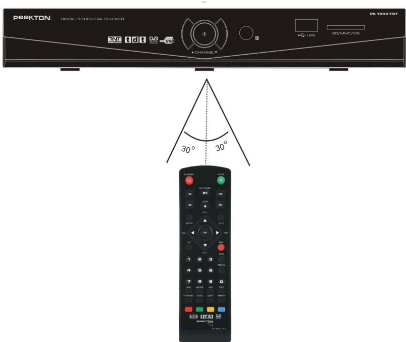 PEEKTON PK 1650 TNT - Télecommande - 4