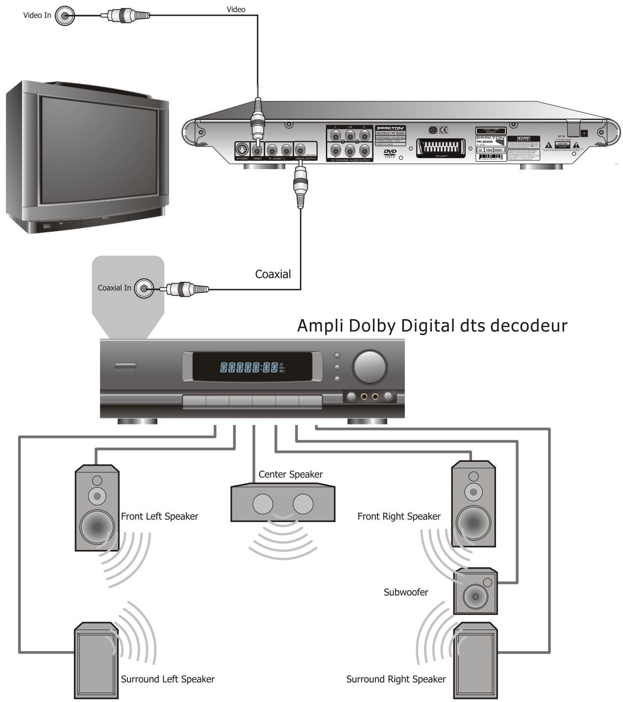 PEEKTON PK 6005 - Raccordement à un système audio simple - 2