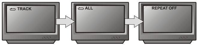 PEEKTON PK 6005 - Fonction REPETITION - 3