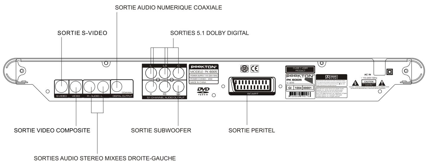PEEKTON PK 6005 - Utilisation de la telecommande - 5