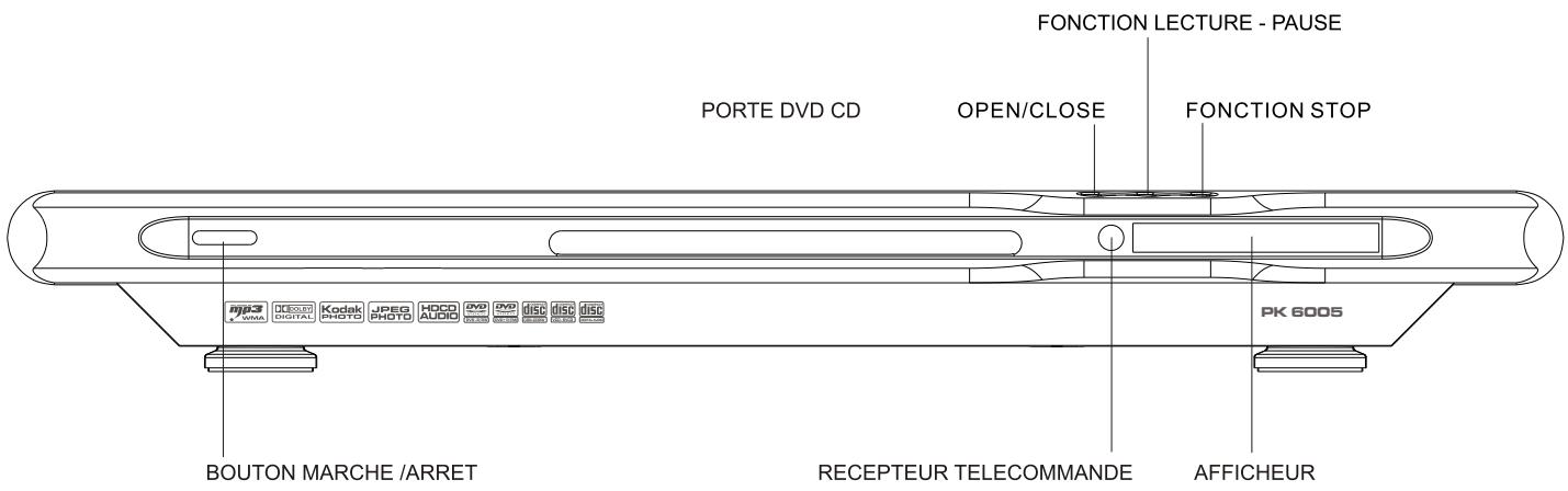 PEEKTON PK 6005 - Utilisation de la telecommande - 4