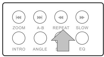 PEEKTON PK 6005 - Fonction REPETITION - 1