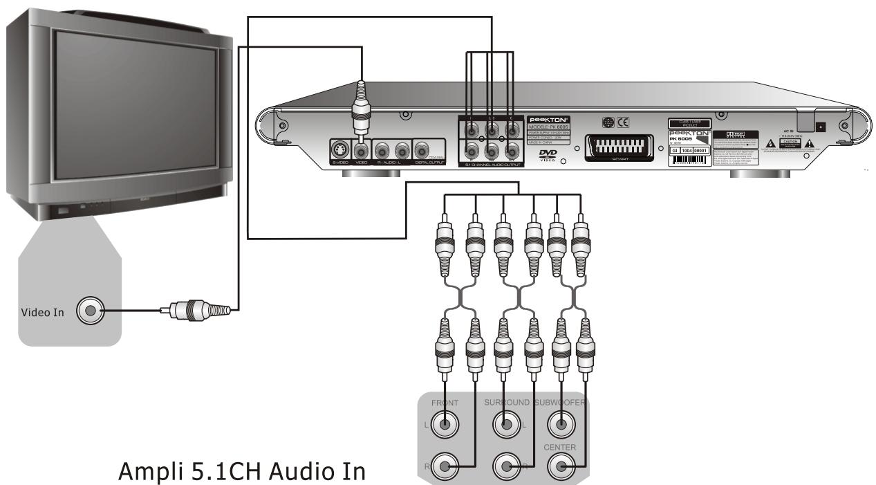 PEEKTON PK 6005 - Raccordement à un ampli 5.1 audio In - 1
