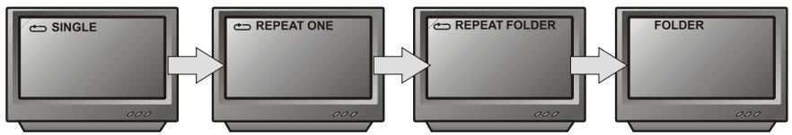 PEEKTON PK 6005 - Fonction REPETITION - 4