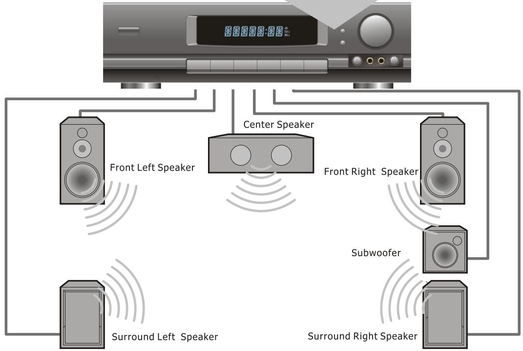 PEEKTON PK 6005 - Raccordement à un ampli 5.1 audio In - 2