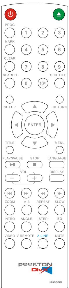 PEEKTON PK 6005 - Utilisation de la telecommande - 3
