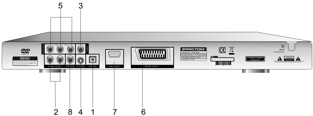PEEKTON PK 6022 - Face arrière - 1