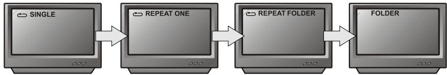 PEEKTON PK 6022 - Fonction répétition - 2