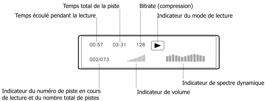 PEEKTON PK 6022 - Affichage des informations - 2
