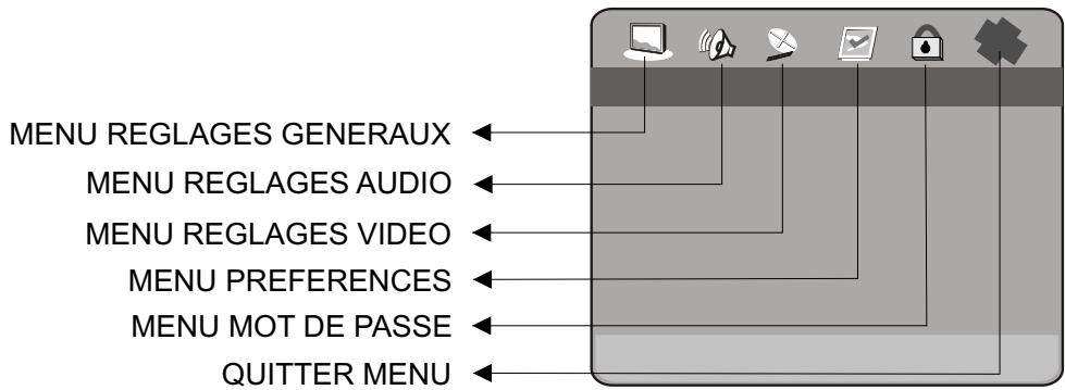 PEEKTON PK 6023 - Menu SETUP (paramètres de l'unité) - 1