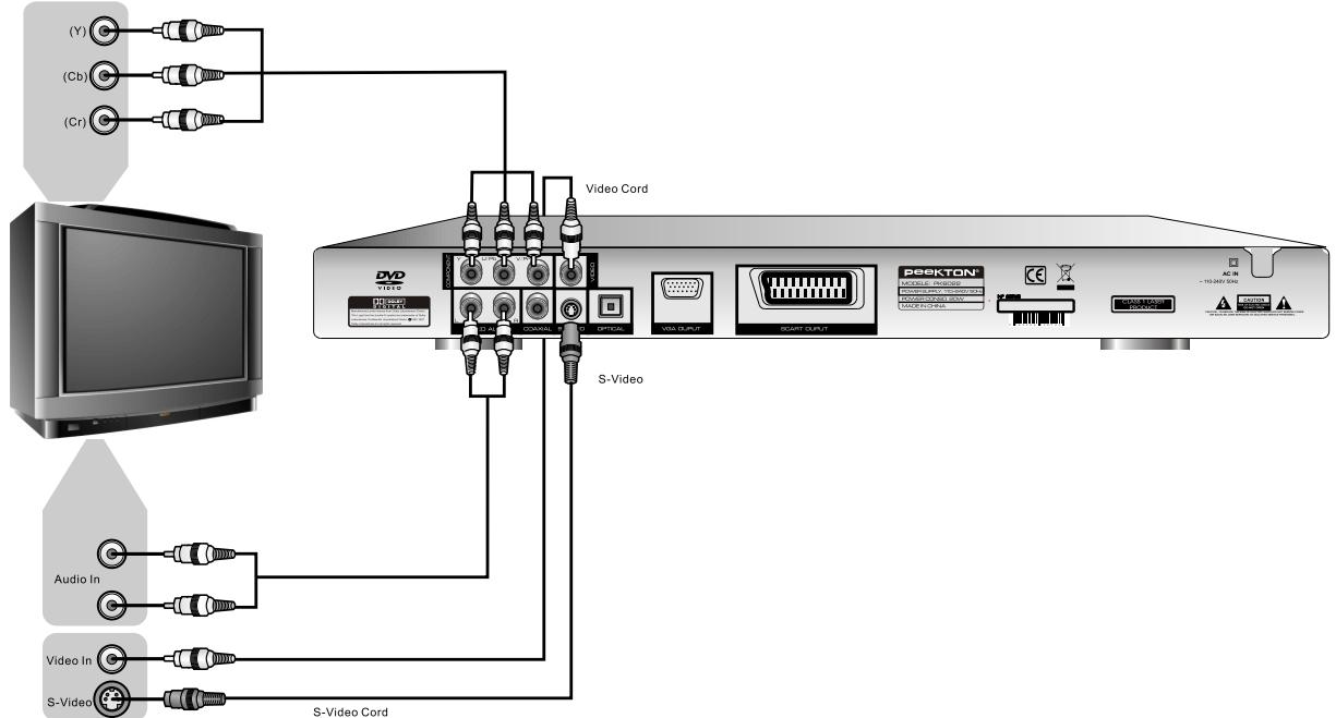 PEEKTON PK 6023 - Raccordement mode Interlacé-scan - 1