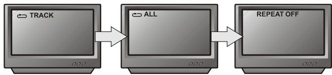 PEEKTON PK 6023 - Fonction REPETITION - 3