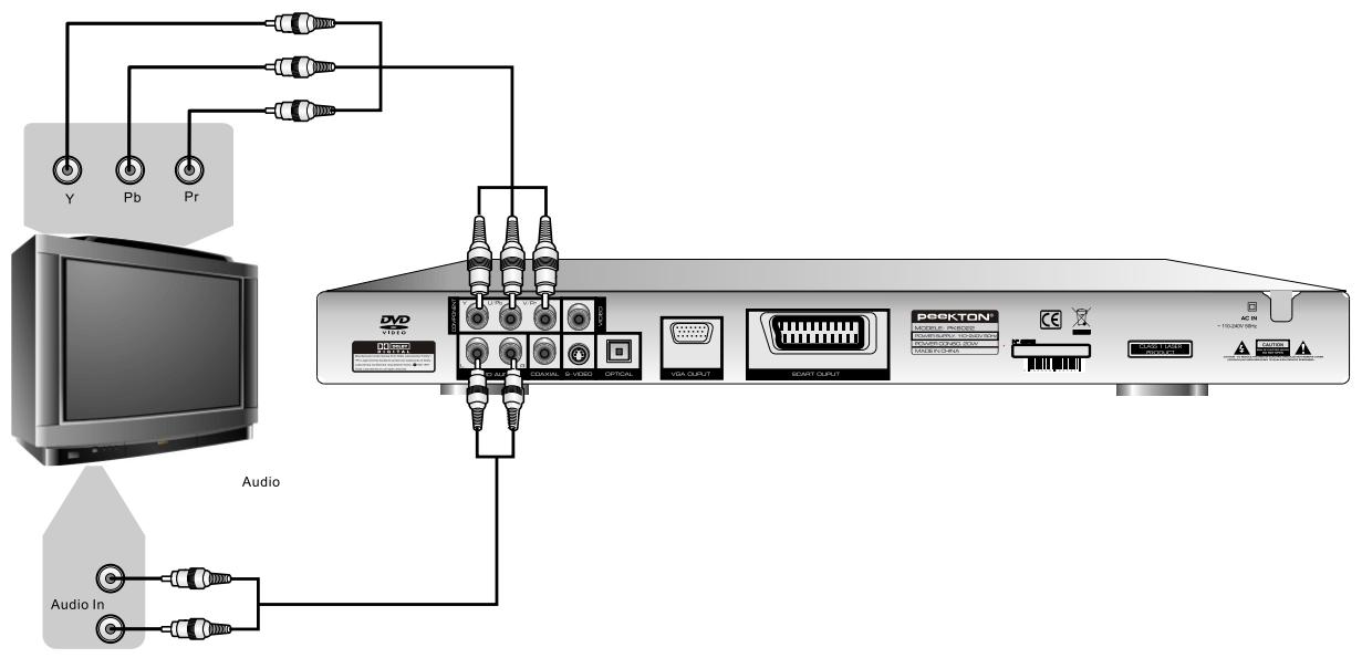 PEEKTON PK 6023 - Raccordement à votre téléviseur - 2