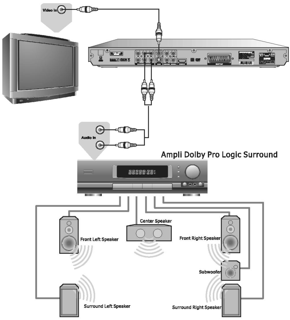 PEEKTON PK 6700 - Raccordement à un système audio/vidente simple - 1