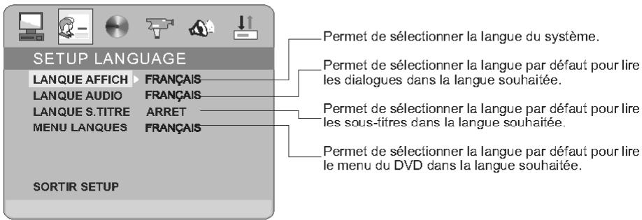 PEEKTON PK 6700 - SETUP LANGUAGE - 1