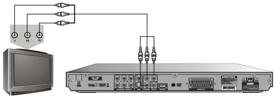 PEEKTON PK 6700 - Raccordement à votre téléviseur - 2