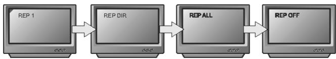 PEEKTON PK 6700 HDMI - Fonction REPETITION (PEPEAT) - 2