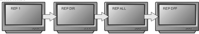 PEEKTON PK 6700 HDMI - Fonction REPETITION (PEPEAT) - 4