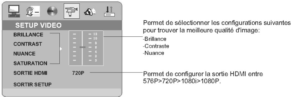 PEEKTON PK 6700 HDMI - SETUPVIDEO - 1