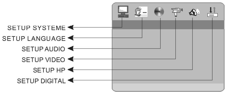 PEEKTON PK 6700 HDMI - Menu SETUP (paramètres de l'unité) - 2