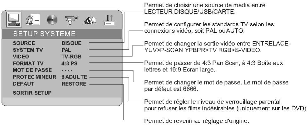 PEEKTON PK 6700 HDMI - SETUP SYSTEME - 1