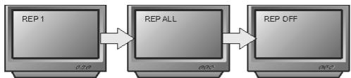 PEEKTON PK 6700 HDMI - Fonction REPETITION (PEPEAT) - 3