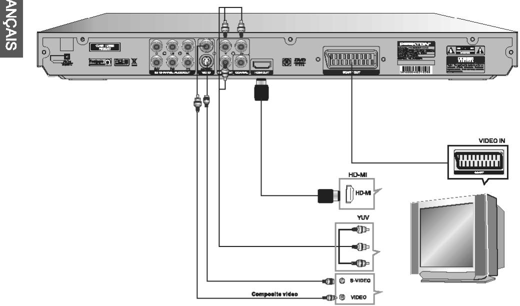 PEEKTON PK 6700 HDMI - Raccordement à votre téléviseur - 1