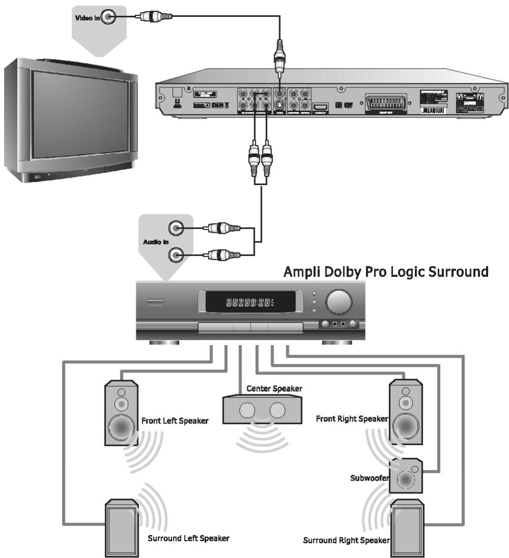 PEEKTON PK 6700 HDMI - Raccordement à un système audio/vidente simple - 1