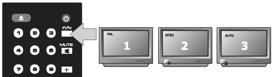 PEEKTON PK 6700 HDMI - Sélection du type de standard TV - 1