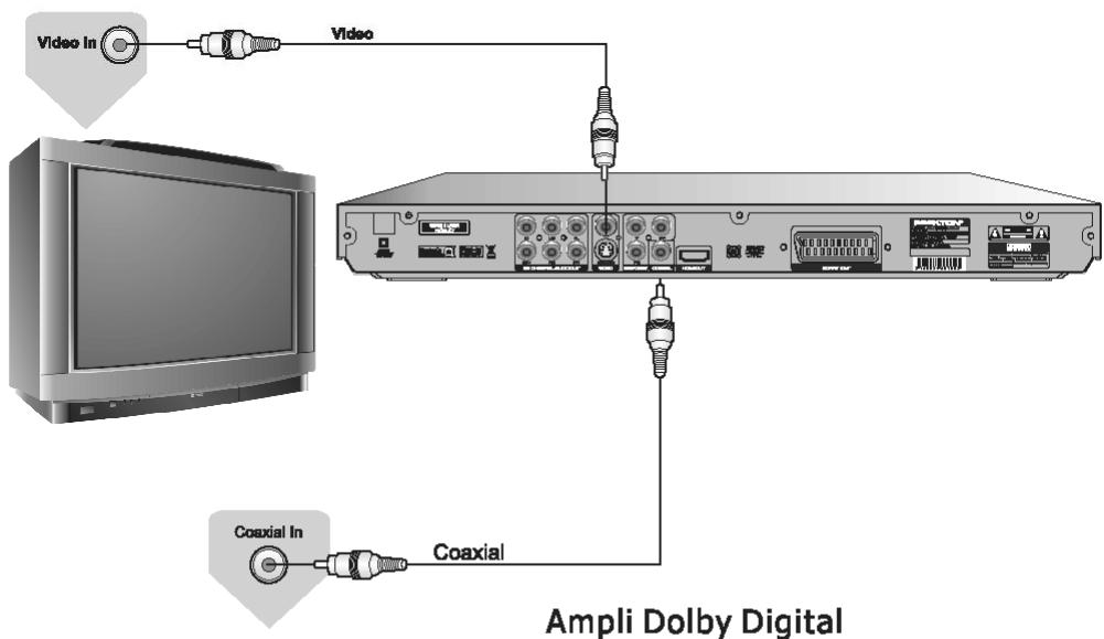 PEEKTON PK 6700 HDMI - Raccordement à un ampli DTS ou Dolby Digital - 1