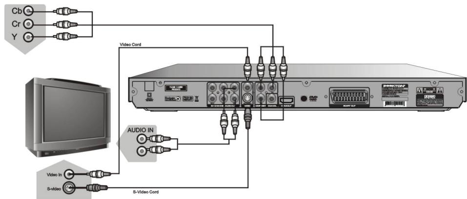 PEEKTON PK 6700 HDMI - Raccordement mode Entrelacé-scan - 1