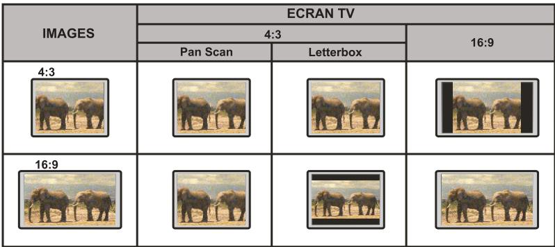PEEKTON PK 6740 HDMI - Configuration des menus - 3
