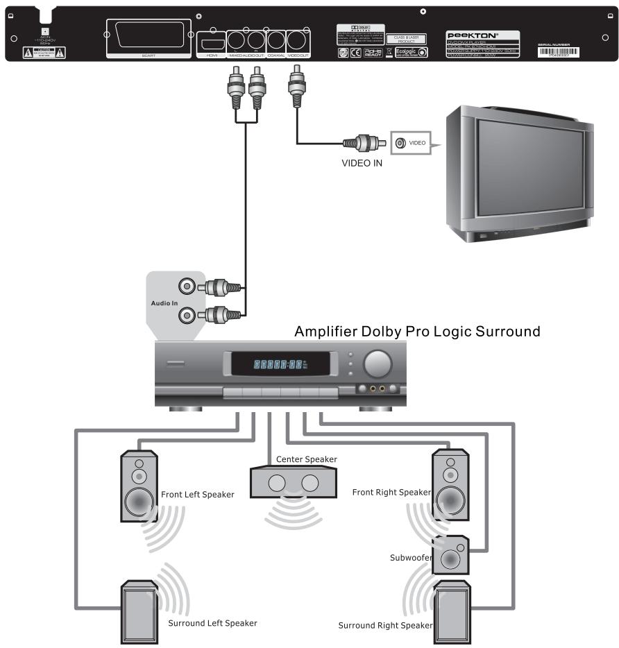 PEEKTON PK 6740 HDMI - Raccordement à un système simple - 1